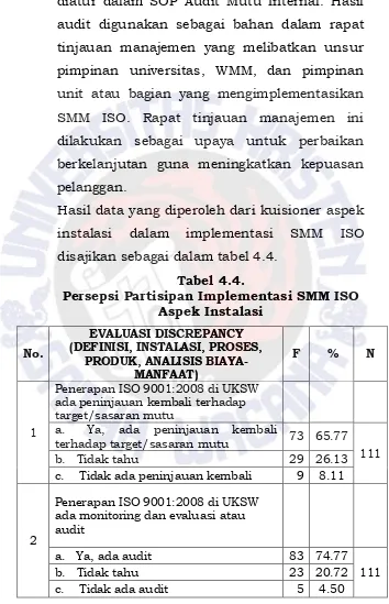 Tabel 4.4. Persepsi Partisipan Implementasi SMM ISO 