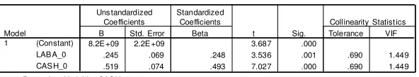 Tabel 5 Coefficientsa