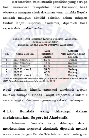 Tabel 8. Hasil Penilaian Kinerja Supervisi Akademik  