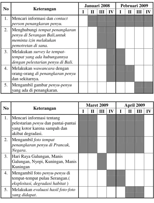 Tabel 3.1. Planning dan time Table 