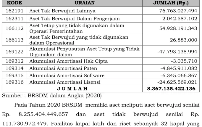 Gambar 2.  Perkembangan Anggaran BRSDM  2015-2019 (Rp. Milyar) 