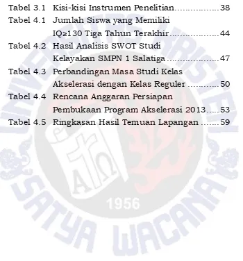 Tabel 3.1 Kisi-kisi Instrumen Penelitian................. 38 