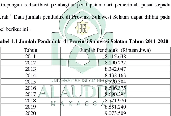 Tabel 1.1 Jumlah Penduduk  di Provinsi Sulawesi Selatan Tahun 2011-2020 