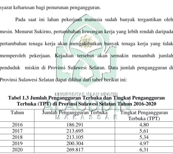 Tabel 1.3 Jumlah Pengangguran Terbuka dan Tingkat Pengangguran  Terbuka (TPT) di Provinsi Sulawesi Selatan Tahun 2016-2020  Tahun  Jumlah Pengangguran Terbuka  Tingkat Pengangguran 