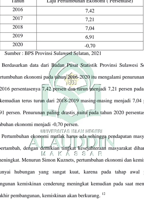 Tabel 1.4Persentase Laju Pertumbuhan Ekonomi di Provinsi Sulawesi  Selatan Tahun 2016-2020 