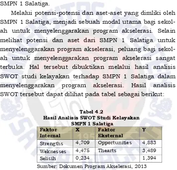 Tabel 4.2 Hasil Analisis SWOT Studi Kelayakan 