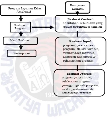 Gambar 2.7 Kerangka berfikir penelitian 