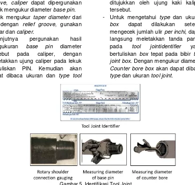 Gambar 5. Identifikasi Tool Joint 