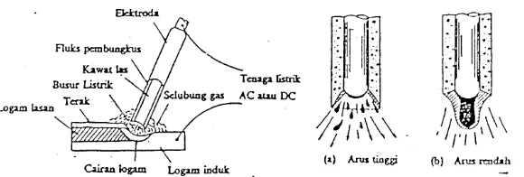 Gambar 2. Sel tiga elektroda6. 