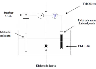 Gambar 5. Specimen foto mikro 