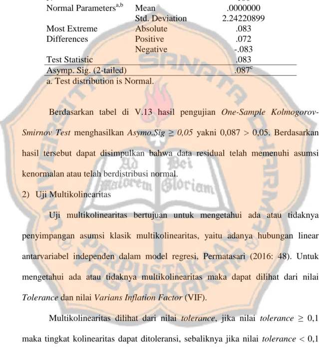 Tabel V.13  Hasil Uji Normalitas 