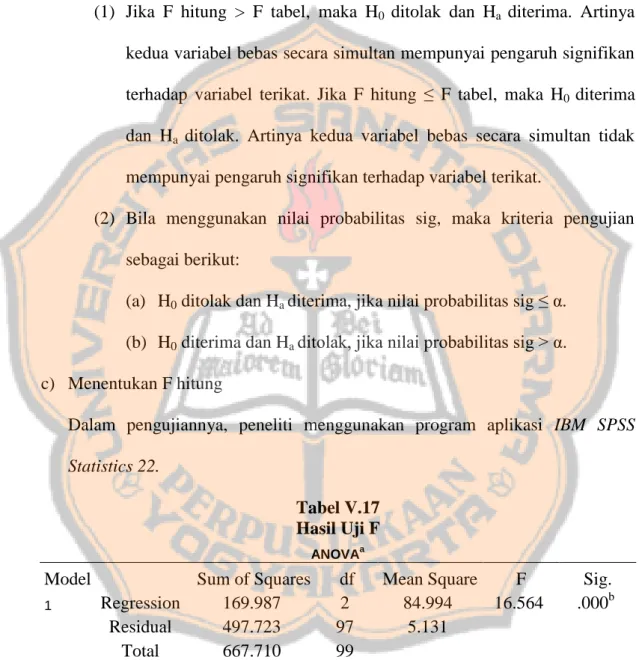 Tabel V.17  Hasil Uji F 