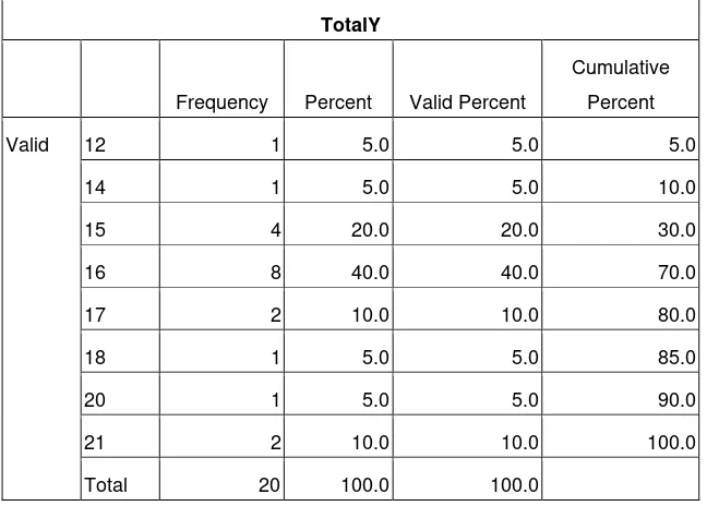 Tabel 5.1.2.2 Distribusi Frekuensi Rentang Nilai Kecemasan  