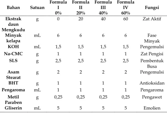 Tabel 1. Formulasi sediaan sabun cair konsentrasi 20%, 40% dan 60% 