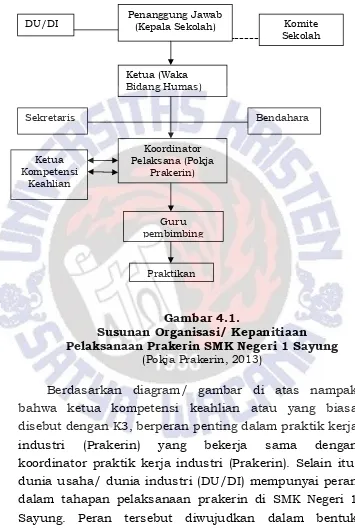 Gambar 4.1.Susunan Organisasi/ Kepanitiaan