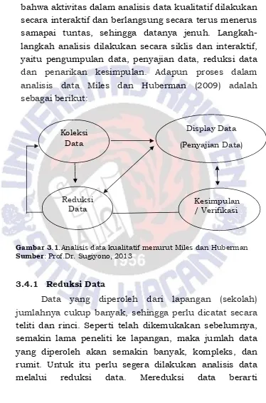 Gambar 3.1.Analisis data kualitatif menurut Miles dan Huberman