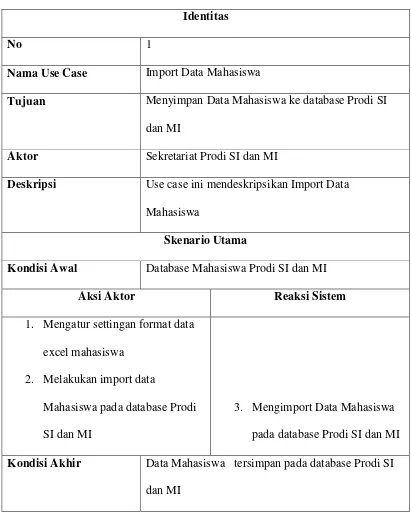 Tabel 3.1. Skenario Import Data Mahasiswa 