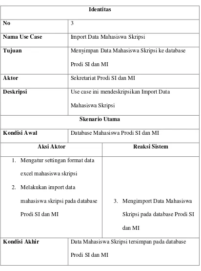 Tabel 3.3. Sekenario Import Data Mahasiswa Skripsi 
