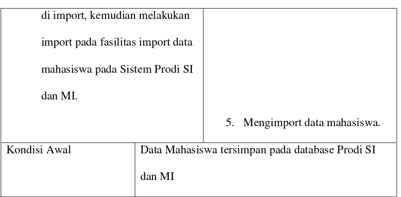 Tabel 4.3. Skenario Import Data Nilai Mahasiswa 