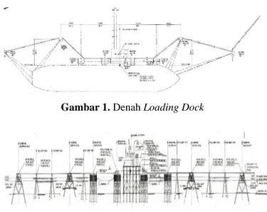 Gambar 1. Denah Loading Dock 