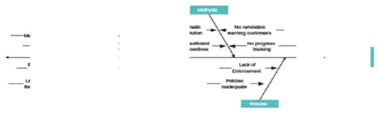 Gambar 2.2. Contoh Diagram Fishbone Gambar 2.