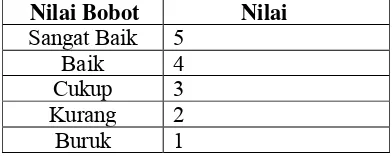 Tabel 2.7 Tabel Data Kandidat Pemilihan :