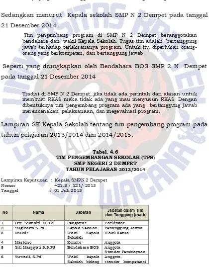 Tabel. 4.6TIM PENGEMBANGAN SEKOLAH (TPS)