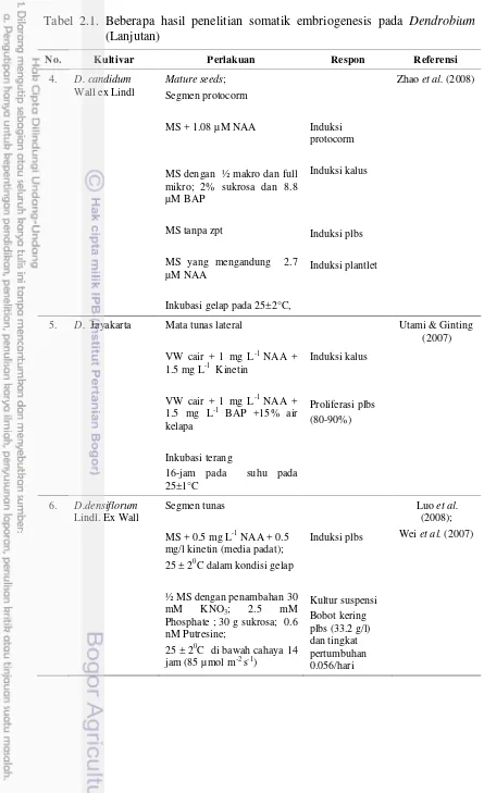 Tabel 2.1. Beberapa hasil penelitian somatik embriogenesis pada Dendrobium 