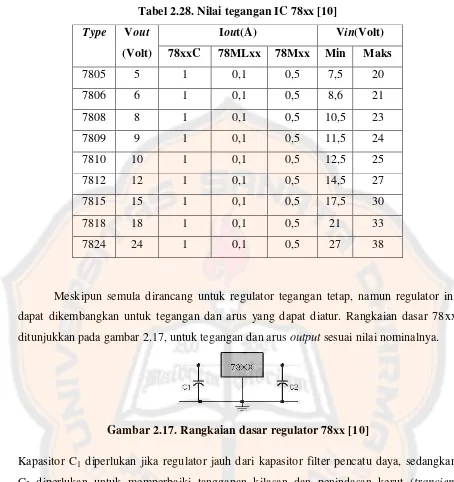 Tabel 2.28. Nilai tegangan IC 78xx [10] 