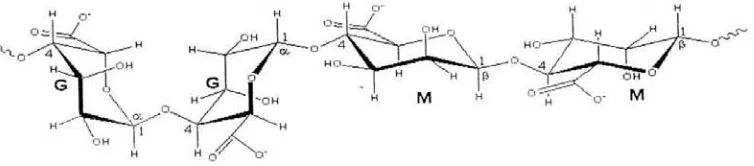 Gambar 2. 6 Struktur Kimia Alginat (Thom, et al., 1981) 