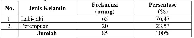 Tabel 5. Data Responden Menurut Jabatan Frekuensi 
