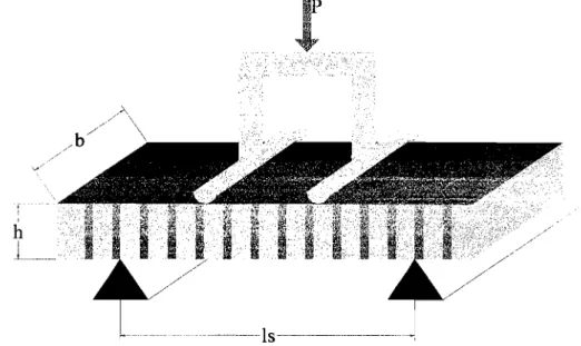 Gambar  3.8 Uji Lentur pasangan bata (sumber ASTM/E-518) 