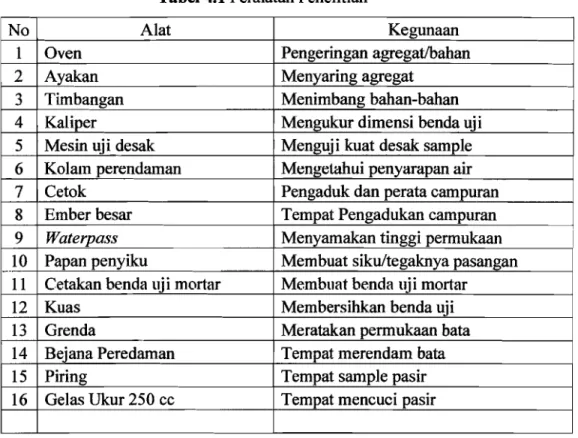 Tabel 4.1 Peralatan Penelitian 