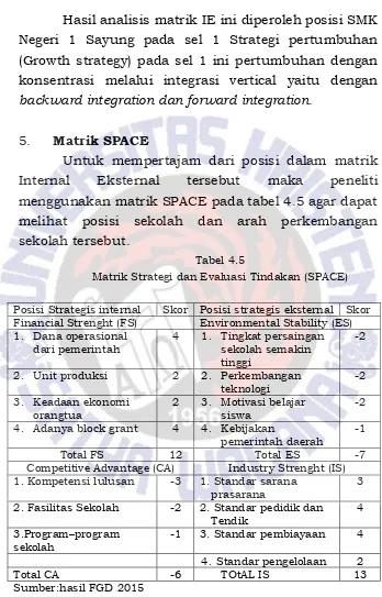 Tabel 4.5Matrik Strategi dan Evaluasi Tindakan (SPACE)