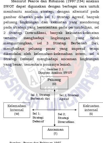 gambar dibawah pada sel 1, Strategi Agresif, banyak 