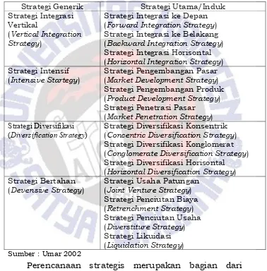 Tabel 2.1Strategi Generik dan strategi Utama/induk