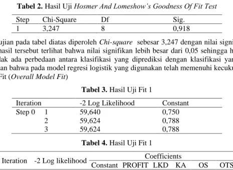 Tabel 2. Hasil Uji Hosmer And Lomeshow’s Goodness Of Fit Test 