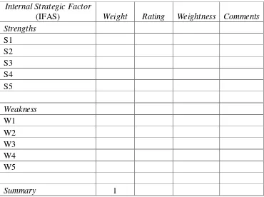 Tabel 2. 2. Tabel External Strategic Factor (EFAS) 