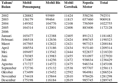 Tabel 5. Banyaknya Kendaraan Bermotor Menurut Jenis Kendaraan 2002-2006 Di                  Kota Medan 