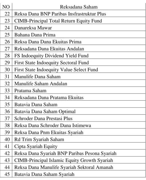 Gambar 4.2 Pergerakan IHSG tahun 2009-2016 