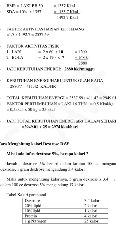 Tabel Kalori parenteral 