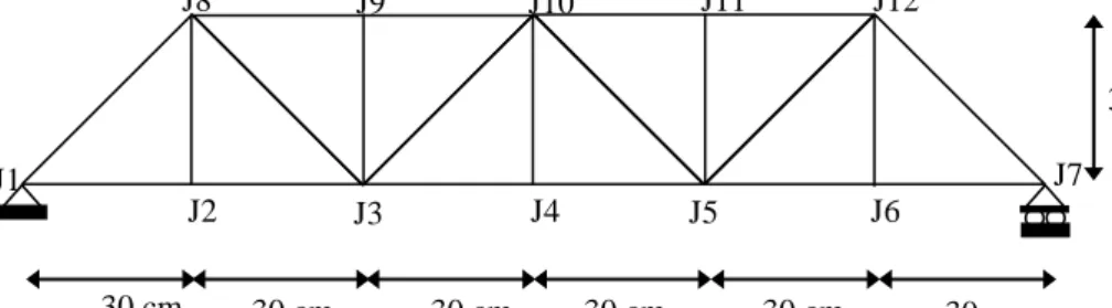 Gambar 3.1. Struktur rangka batang  Tabel 3.1. Kebutuhan bahan alat peraga. 