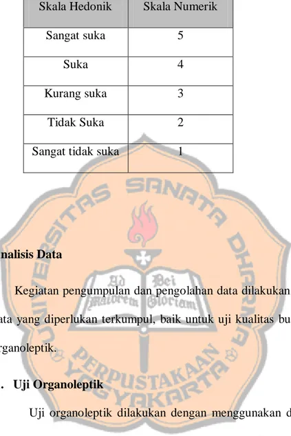 Tabel 3.2 Skala Hedonik 
