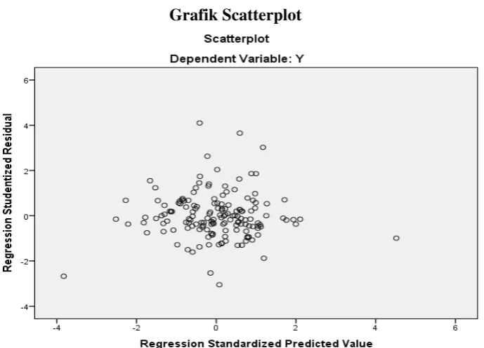 Grafik Scatterplot 