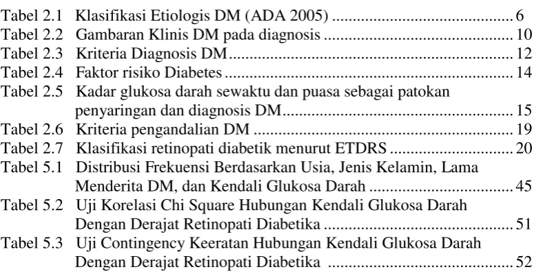 Tabel 2.1  Klasifikasi Etiologis DM (ADA 2005) ...........................................