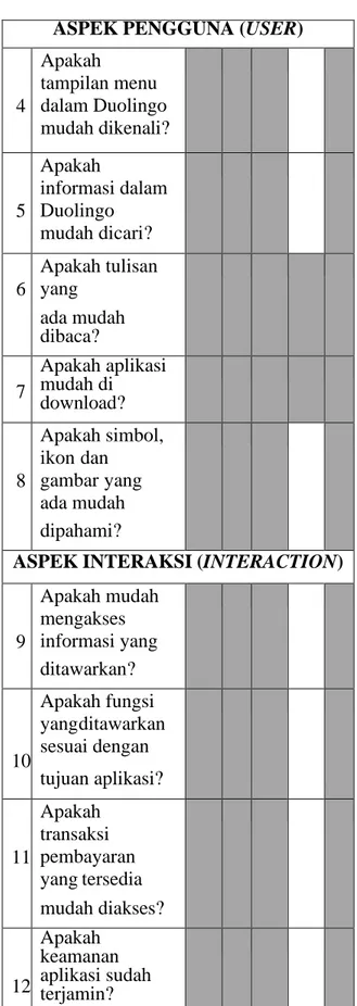 Tabel 3. Plot Aspek Usability 