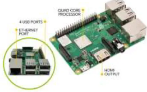 Gambar  1 Raspberry  pi  3 model  B+ 