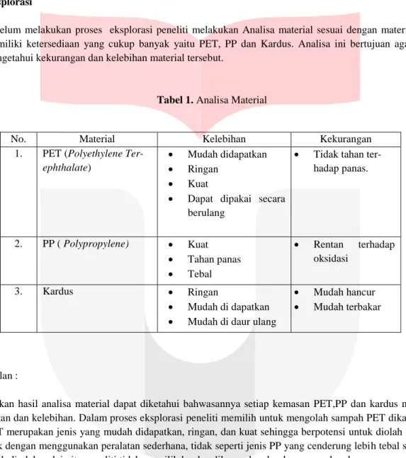 Tabel 1. Analisa Material 