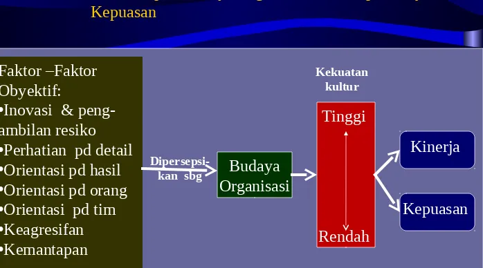 Gambar 12.2: Dampak Budaya Organisasi Terhadap Kinerja Dan 