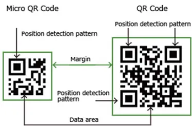 Gambar 2.6 Contoh Micro QR Code (Sumber : qrcode.com) 